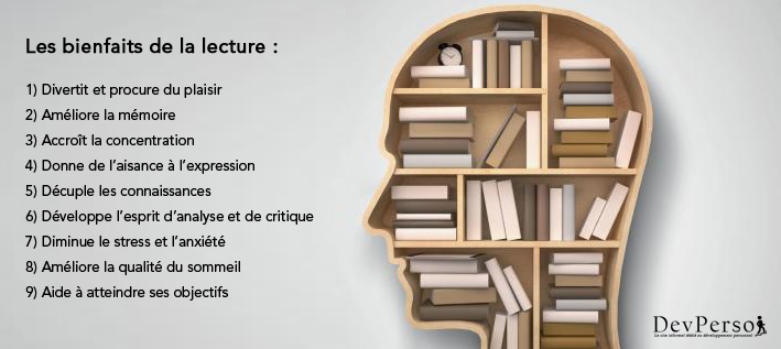 Bienfaits De La Lecture Quels Sont Ils Pourquoi Et Comment Lire