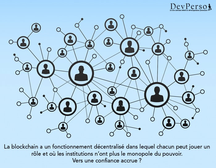 Comprendre La Blockchain Et Les Cryptomonnaies, Le Monde De Demain